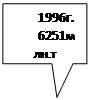  : 1996.
6251.

